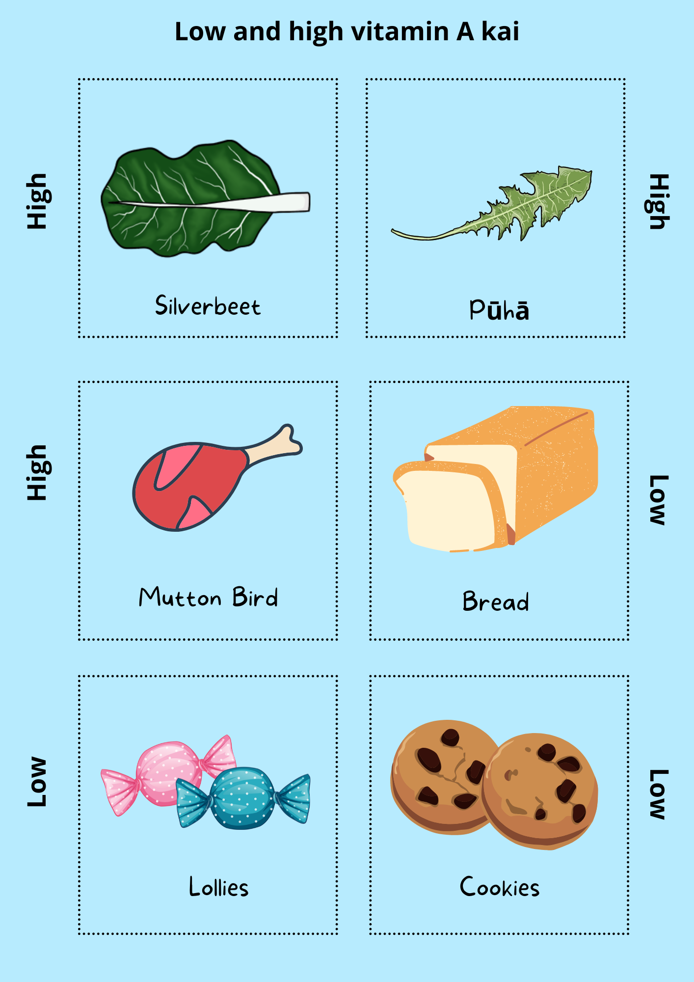 Vitamin A Activity 2