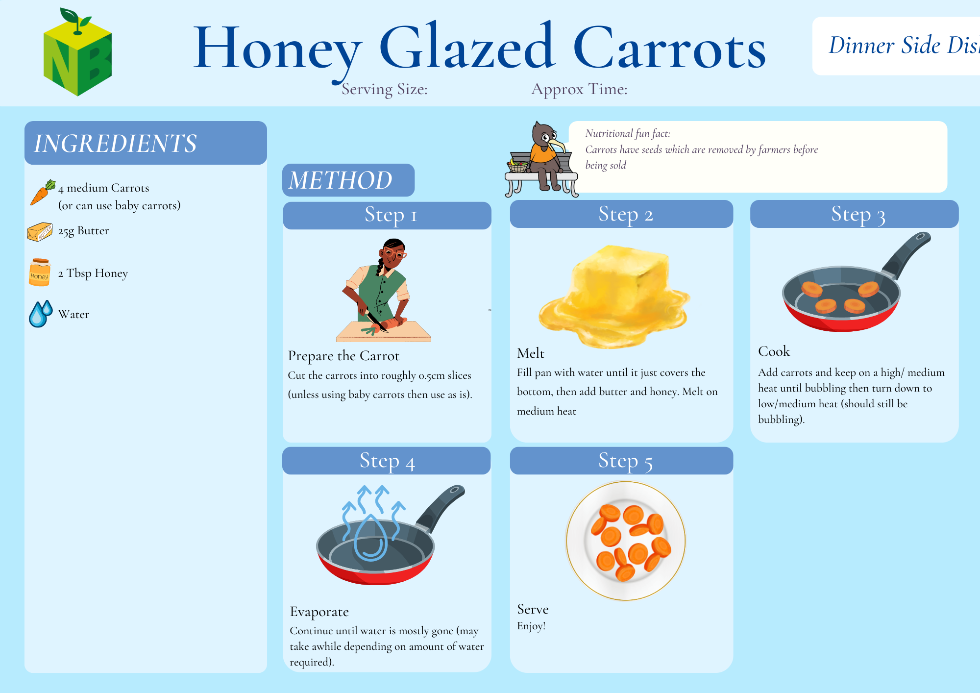 Vitamin A Recipe 1